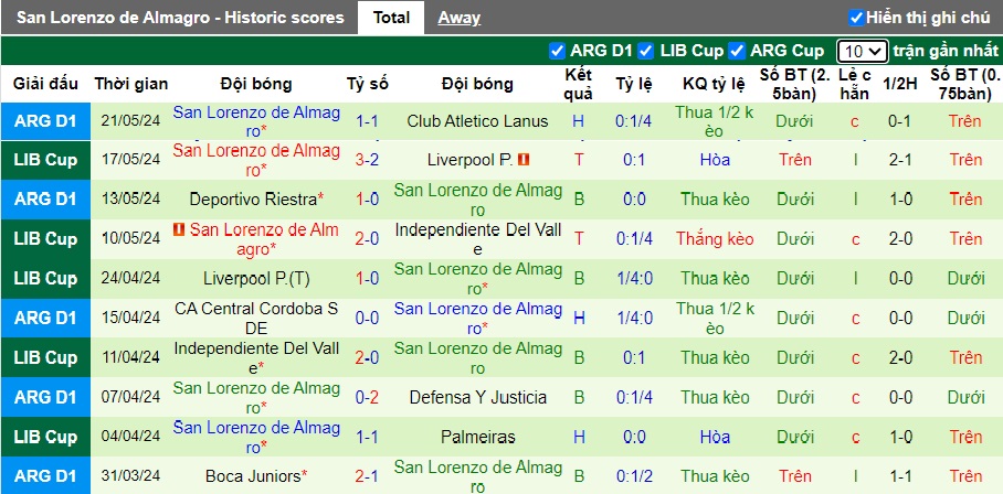 Nhận định, soi kèo Palmeiras vs San Lorenzo, 05h00 ngày 31/05: Hòa là vẹn cả đôi đường - Ảnh 3