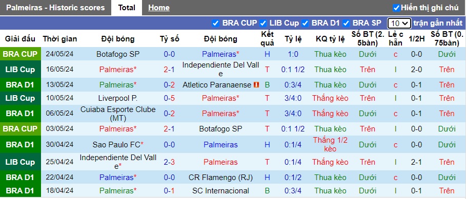 Nhận định, soi kèo Palmeiras vs San Lorenzo, 05h00 ngày 31/05: Hòa là vẹn cả đôi đường - Ảnh 4