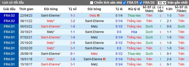 Nhận định, soi kèo Saint-Etienne vs Metz, 01h30 ngày 31/05: Khách trượt dài - Ảnh 1