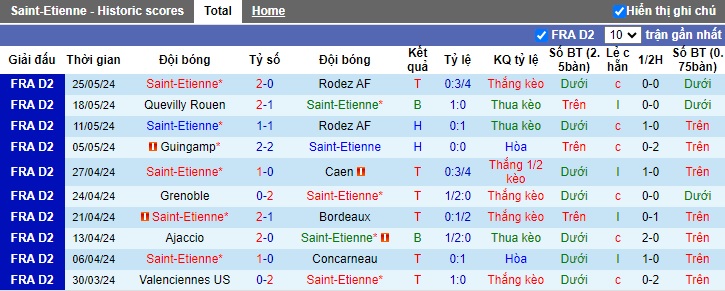 Nhận định, soi kèo Saint-Etienne vs Metz, 01h30 ngày 31/05: Khách trượt dài - Ảnh 3