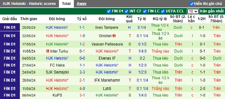 Nhận định, soi kèo AC Oulu vs HJK Helsinki, 0h00 ngày 1/6: Ca khúc khải hoàn - Ảnh 3