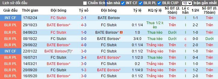 Nhận định, soi kèo BATE Borisov vs Slutsk, 23h30 ngày 31/5: Làm khó chủ nhà - Ảnh 2