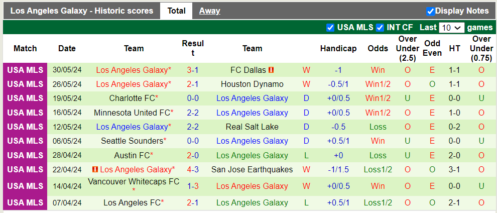 Nhận định, soi kèo Chicago Fire vs Los Angeles Galaxy, 7h30 02/06: Chủ nhà bại trận - Ảnh 3