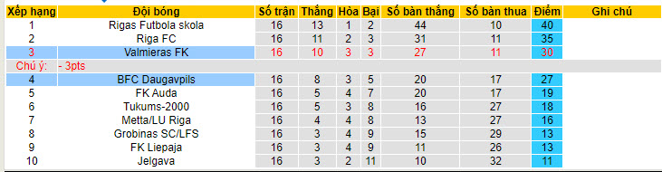 Nhận định, soi kèo Daugavpils vs Valmieras, 21h00 ngày 01/06: Cắt đuôi đối thủ - Ảnh 5