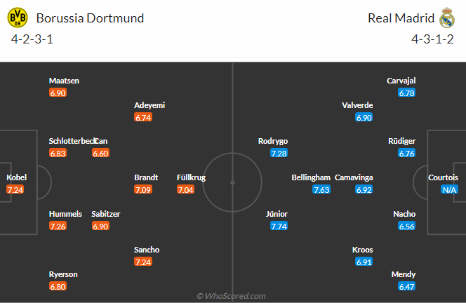 Nhận định, soi kèo Dortmund vs Real Madrid, 2h00 ngày 2/6: Lửa thử vàng - Ảnh 5