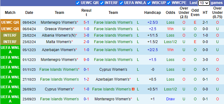 Nhận định, soi kèo Faroe Islands Nữ vs Andorra Nữ, 22h45 ngày 31/5: Chiến thắng cách biệt - Ảnh 1