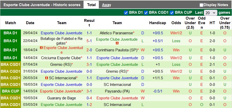 Nhận định, soi kèo Fluminense vs Juventude, 4h30 ngày 2/6: Duy trì phong độ cao - Ảnh 2