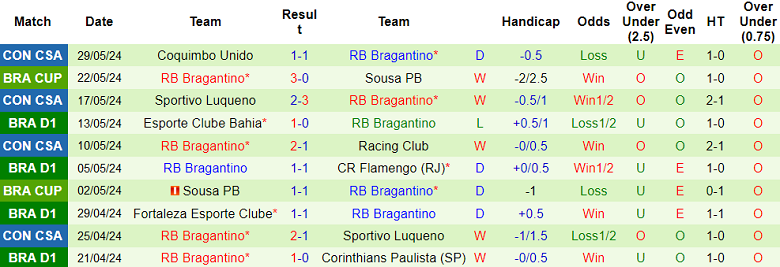 Nhận định, soi kèo Gremio vs Bragantino, 02h00 ngày 2/6: Tin vào cửa dưới - Ảnh 2