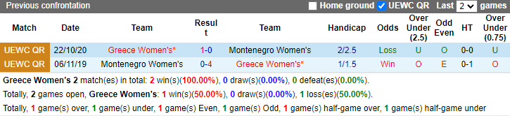 Nhận định, soi kèo Hy Lạp Nữ vs Montenegro Nữ, 22h00 ngày 31/5: Thời thế đổi thay - Ảnh 3