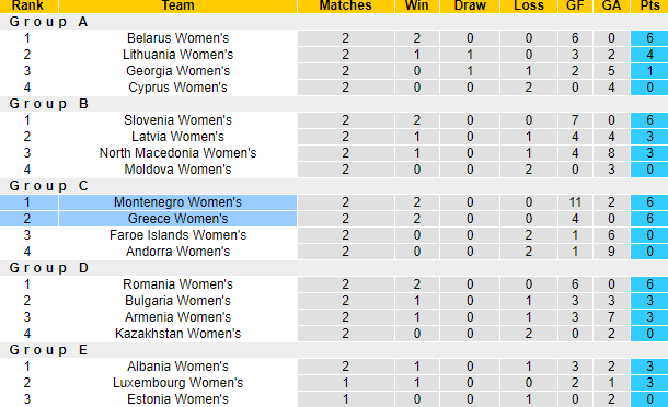 Nhận định, soi kèo Hy Lạp Nữ vs Montenegro Nữ, 22h00 ngày 31/5: Thời thế đổi thay - Ảnh 4