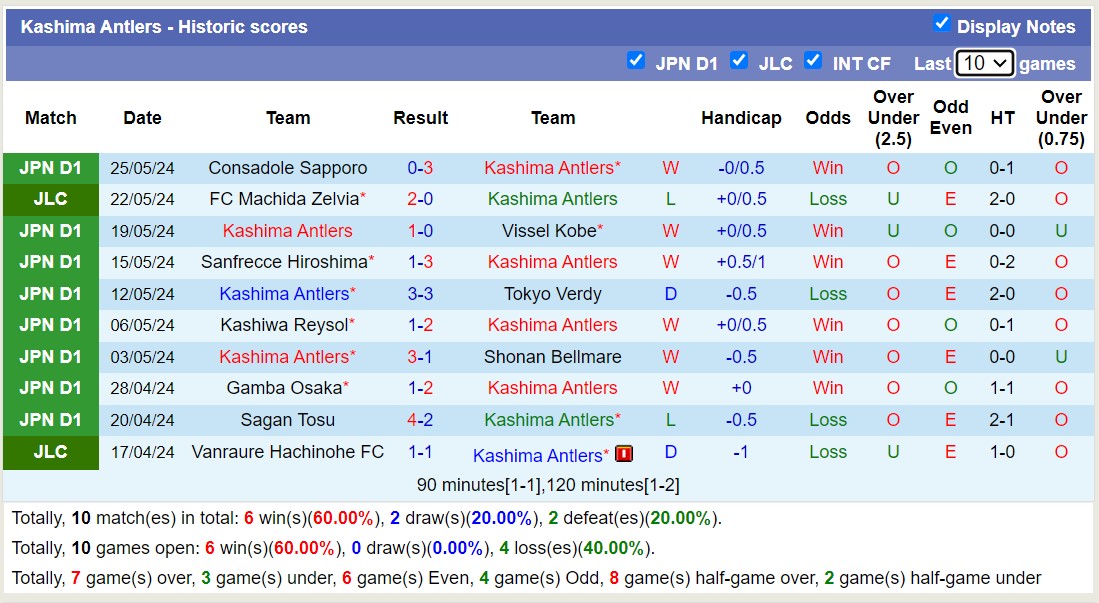 Nhận định, soi kèo Kashima Antlers vs Yokohama F Marinos, 13h00 ngày 1/6: Phả hơi nóng Top1 - Ảnh 1