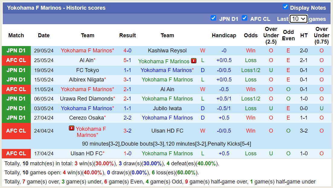 Nhận định, soi kèo Kashima Antlers vs Yokohama F Marinos, 13h00 ngày 1/6: Phả hơi nóng Top1 - Ảnh 2