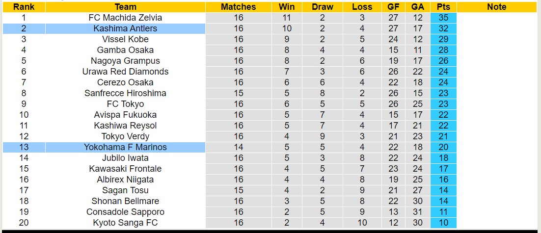 Nhận định, soi kèo Kashima Antlers vs Yokohama F Marinos, 13h00 ngày 1/6: Phả hơi nóng Top1 - Ảnh 4