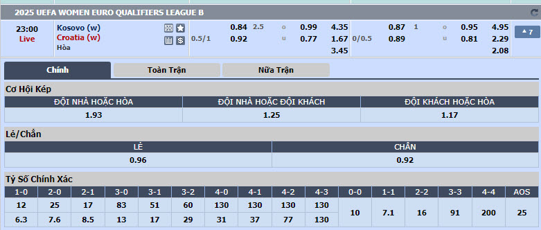 Nhận định, soi kèo Kosovo Nữ vs Croatia Nữ, 22h00 ngày 31/05: Đánh bại đội lót đường - Ảnh 1