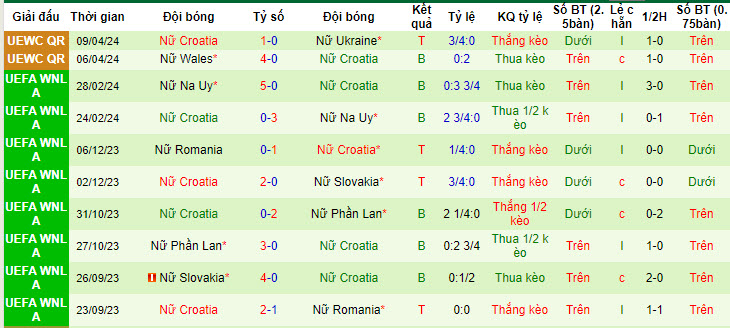 Nhận định, soi kèo Kosovo Nữ vs Croatia Nữ, 22h00 ngày 31/05: Đánh bại đội lót đường - Ảnh 3