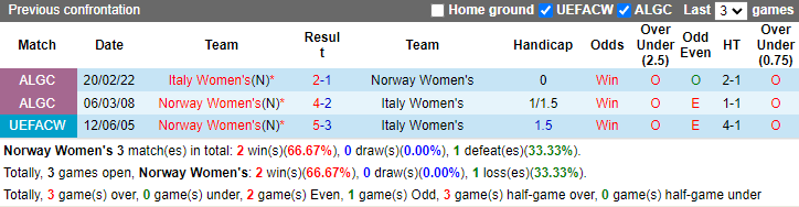 Nhận định, soi kèo Na Uy Nữ vs Italia Nữ, 23h00 ngày 31/5: Chủ nhà sa sút - Ảnh 3