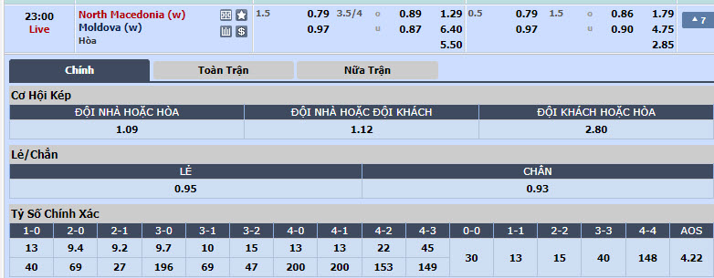 Nhận định, soi kèo North Macedonia Nữ vs Moldova Nữ, 22h00 ngày 31/05: Bằng mọi giá phải thắn - Ảnh 1