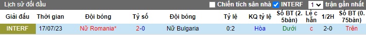 Nhận định, soi kèo Nữ Romania vs Nữ Bulgaria, 23h00 ngày 31/5: Khẳng định vị thế dẫn đầu - Ảnh 2