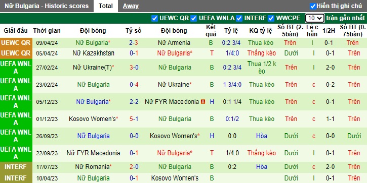 Nhận định, soi kèo Nữ Romania vs Nữ Bulgaria, 23h00 ngày 31/5: Khẳng định vị thế dẫn đầu - Ảnh 3