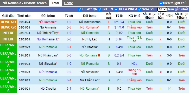 Nhận định, soi kèo Nữ Romania vs Nữ Bulgaria, 23h00 ngày 31/5: Khẳng định vị thế dẫn đầu - Ảnh 4