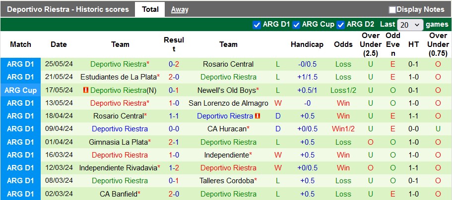 Nhận định, soi kèo Racing Club vs Deportivo Riestra, 4h00 ngày 2/6: Duy trì phong độ cao - Ảnh 2