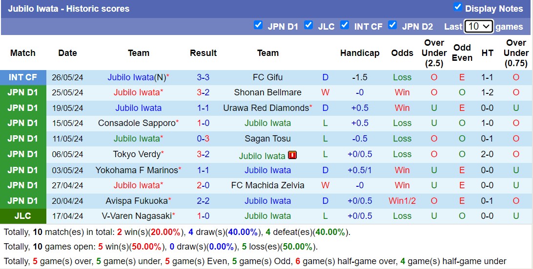 Nhận định, soi kèo Sanfrecce Hiroshima vs Jubilo Iwata, 12h00 ngày 1/6: Trái đắng xa nhà - Ảnh 2