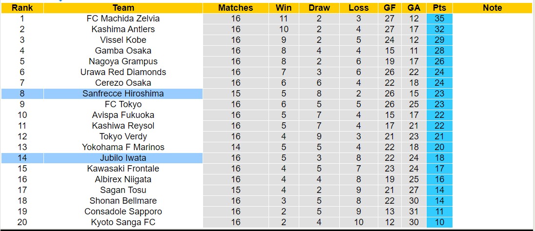 Nhận định, soi kèo Sanfrecce Hiroshima vs Jubilo Iwata, 12h00 ngày 1/6: Trái đắng xa nhà - Ảnh 4