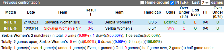 Nhận định, soi kèo Serbia Nữ vs Slovakia Nữ, 23h00 ngày 31/5: Chiến thắng rửa mặt - Ảnh 3