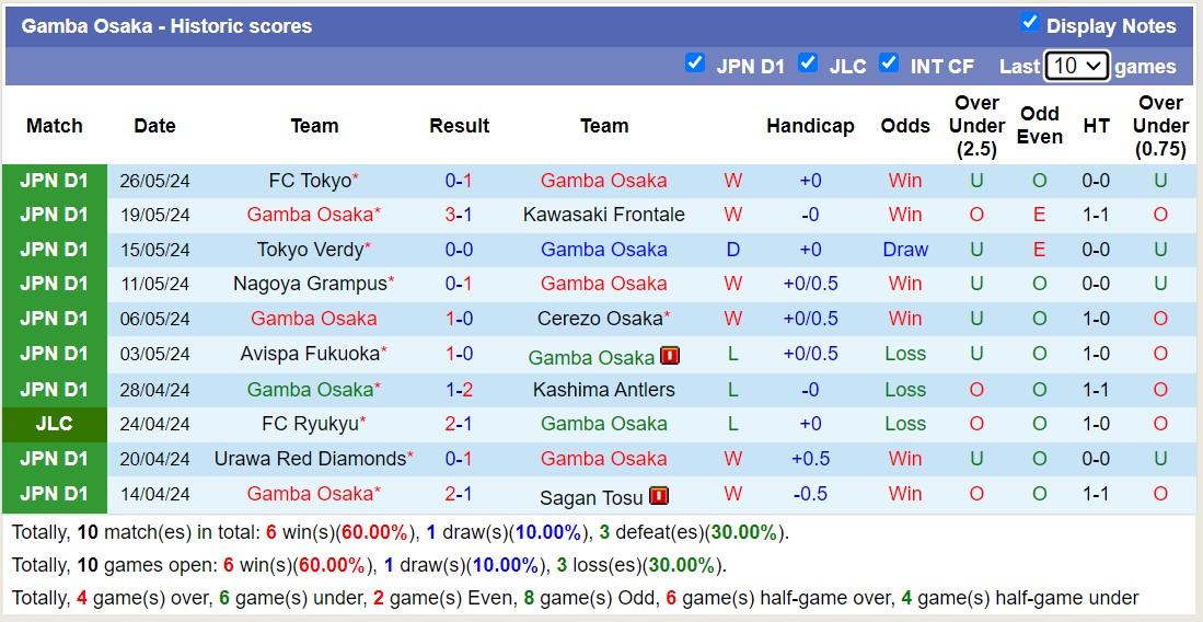 Nhận định, soi kèo Shonan Bellmare vs Gamba Osaka, 13h00 ngày 1/6: Khó cho chủ nhà - Ảnh 2