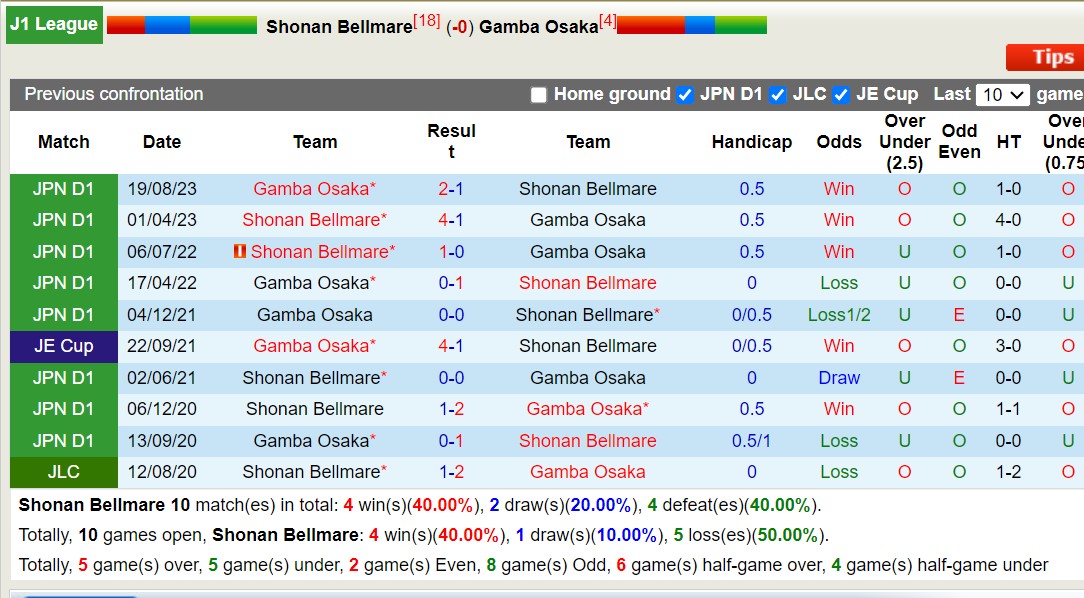 Nhận định, soi kèo Shonan Bellmare vs Gamba Osaka, 13h00 ngày 1/6: Khó cho chủ nhà - Ảnh 3