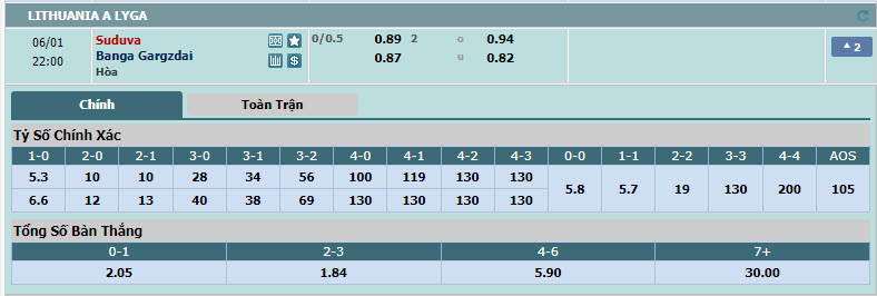 Nhận định, soi kèo Suduva vs Banga Gargzdai, 21h00 ngày 01/06: Áp lực sân nhà - Ảnh 1