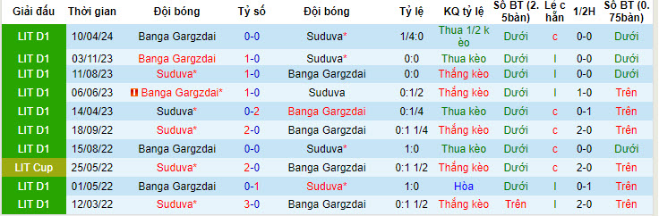 Nhận định, soi kèo Suduva vs Banga Gargzdai, 21h00 ngày 01/06: Áp lực sân nhà - Ảnh 4