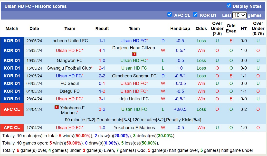 Nhận định, soi kèo Ulsan HD FC vs Jeonbuk Hyundai Motors, 14h30 ngày 1/6: Lịch sử gọi tên - Ảnh 1