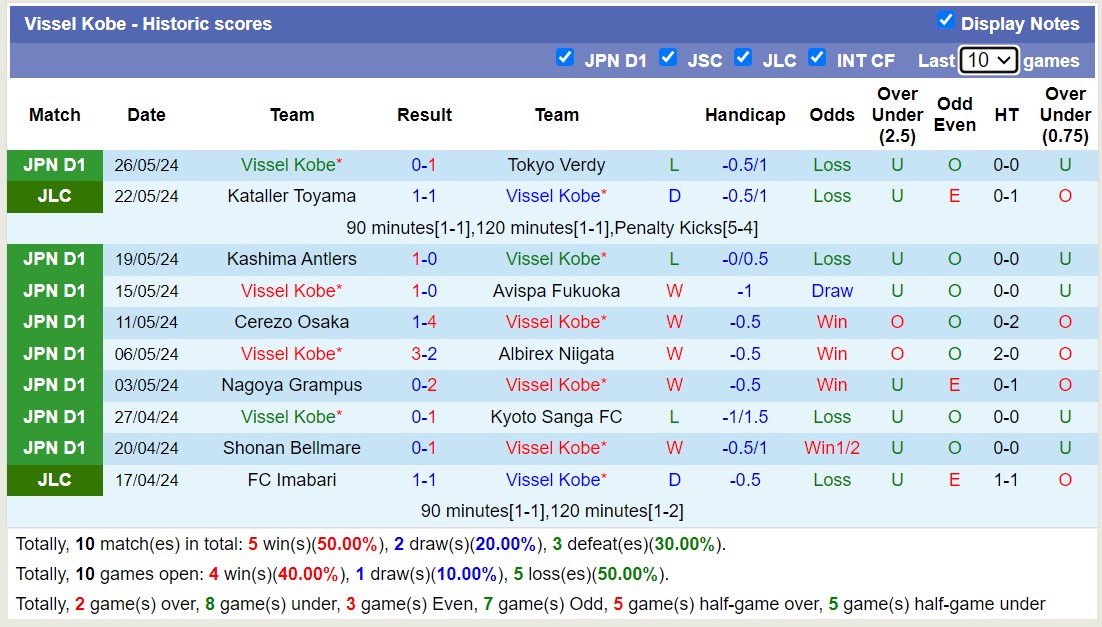 Nhận định, soi kèo Urawa Red Diamonds vs Vissel Kobe, 14h00 ngày 1/6: Đi tìm niềm vui - Ảnh 2