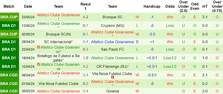 Nhận định, soi kèo Vitoria BA vs Atletico GO, 02h00 ngày 2/6: Cửa trên thất thế - Ảnh 2