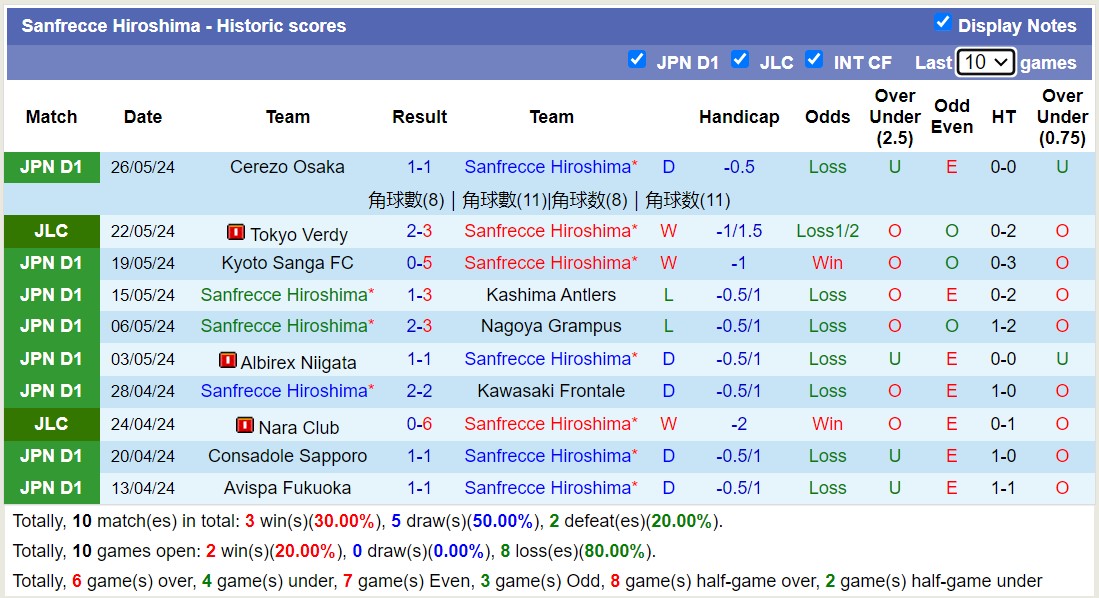 Soi kèo phạt góc Sanfrecce Hiroshima vs Jubilo Iwata, 12h00 ngày 1/6 - Ảnh 1