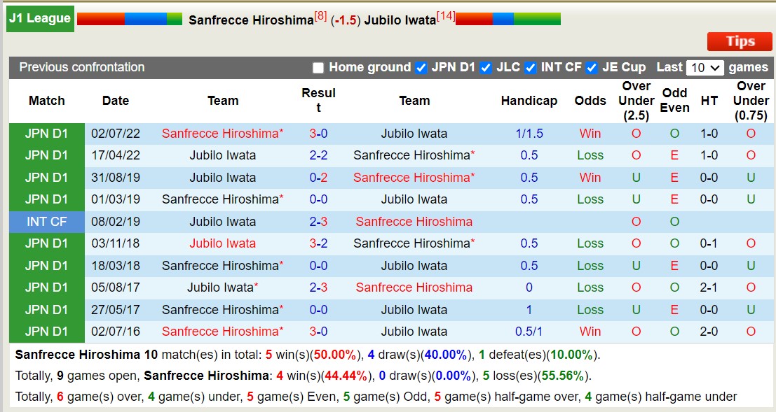 Soi kèo phạt góc Sanfrecce Hiroshima vs Jubilo Iwata, 12h00 ngày 1/6 - Ảnh 3