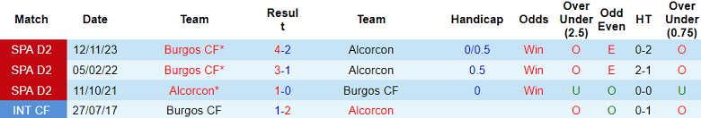 Nhận định, soi kèo Alcorcon vs Burgos, 21h15 ngày 2/6: Khách không đáng tin - Ảnh 3