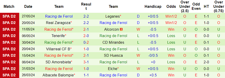 Nhận định, soi kèo Andorra vs Racing de Ferrol, 21h15 ngày 2/6: Thất vọng cửa dưới - Ảnh 2