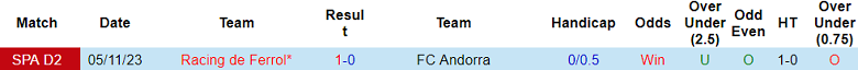 Nhận định, soi kèo Andorra vs Racing de Ferrol, 21h15 ngày 2/6: Thất vọng cửa dưới - Ảnh 3