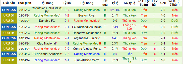 Nhận định, soi kèo CA River Plate vs Racing Club Montevideo, 20h00 ngày 01/06: Kết thúc thất vọng - Ảnh 3