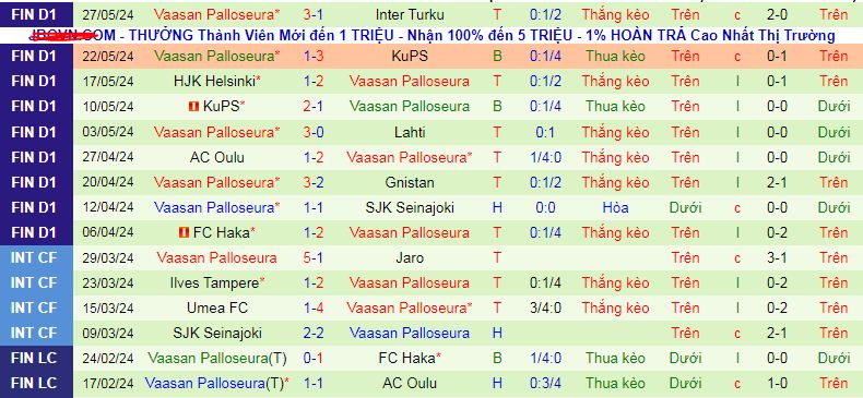 Nhận định, soi kèo Ekenas IF vs Vaasan Palloseura, 22h30 ngày 2/6: Đạp đáy với đỉnh - Ảnh 3