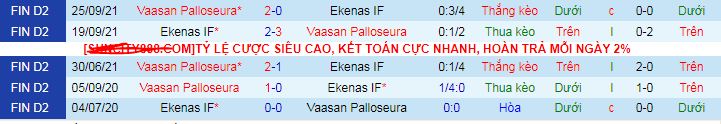 Nhận định, soi kèo Ekenas IF vs Vaasan Palloseura, 22h30 ngày 2/6: Đạp đáy với đỉnh - Ảnh 4