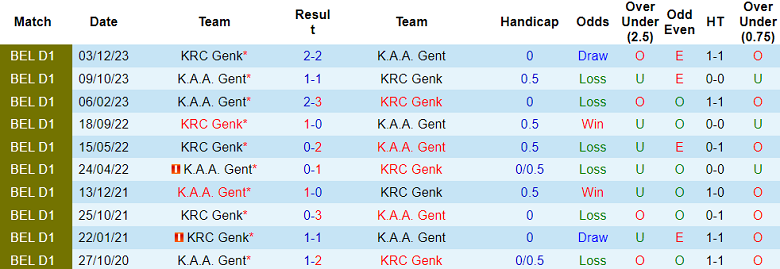 Nhận định, soi kèo Genk vs Gent, 18h30 ngày 2/6: Tin vào cửa trên - Ảnh 3