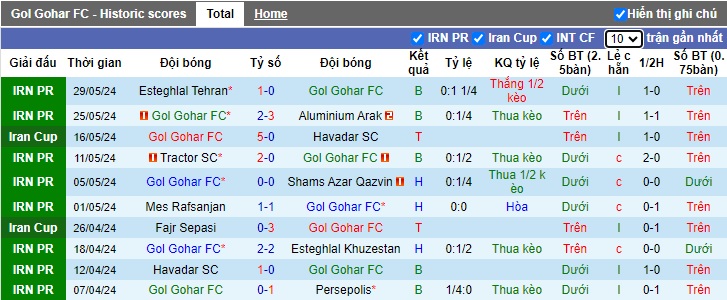 Nhận định, soi kèo Gol Gohar vs Zob Ahan, 22h30 ngày 1/6: Ca khúc khải hoàn - Ảnh 4