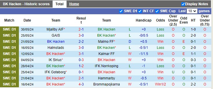 Nhận định, soi kèo Hacken vs AIK Solna, 21h30 ngày 02/06: Đối thủ kị dơ - Ảnh 2