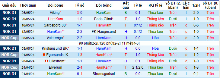 Nhận định, soi kèo HamKam vs Brann, 22h59 ngày 01/06: Ngáng đường đối thủ - Ảnh 2