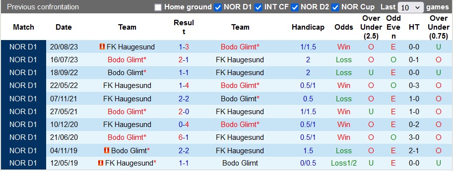 Nhận định, soi kèo Haugesund vs Bodo Glimt, 22h00 ngày 2/6: Khách suy yếu - Ảnh 3