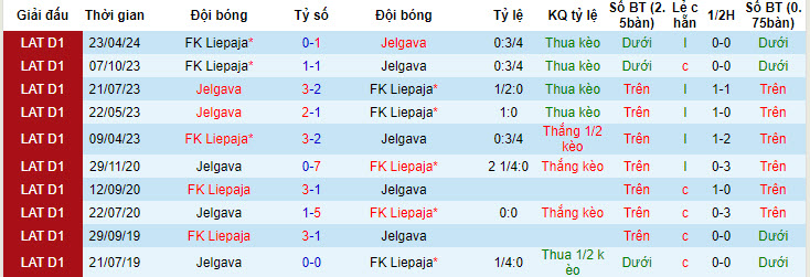 Nhận định, soi kèo Jelgava vs FK Liepaja, 20h00 ngày 02/06: Chủ nhà trắng tay - Ảnh 4