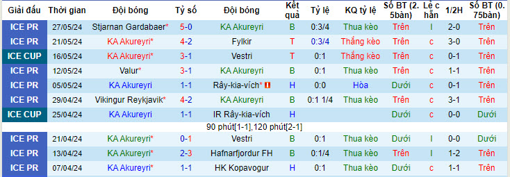 Nhận định, soi kèo KA Akureyri vs IA Akranes, 22h59 ngày 01/06: Điểm tựa sân nhà - Ảnh 2